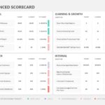 Animated Balanced Scorecard KPI PowerPoint Template & Google Slides Theme
