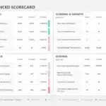 Animated Balanced Scorecard KPI PowerPoint Template & Google Slides Theme