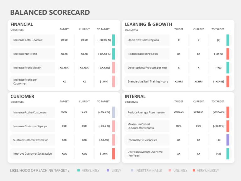 Animated Balanced Scorecard KPI PowerPoint Template & Google Slides Theme