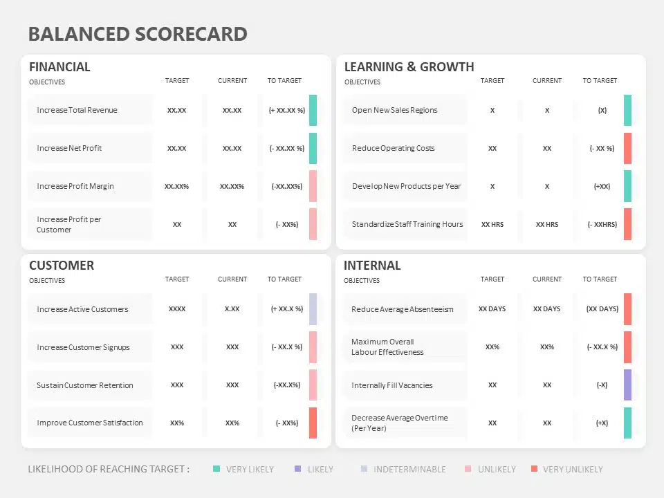 Animated Balanced Scorecard KPI PowerPoint Template & Google Slides Theme