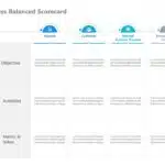 Animated Business Balanced Scorecard PowerPoint Template & Google Slides Theme