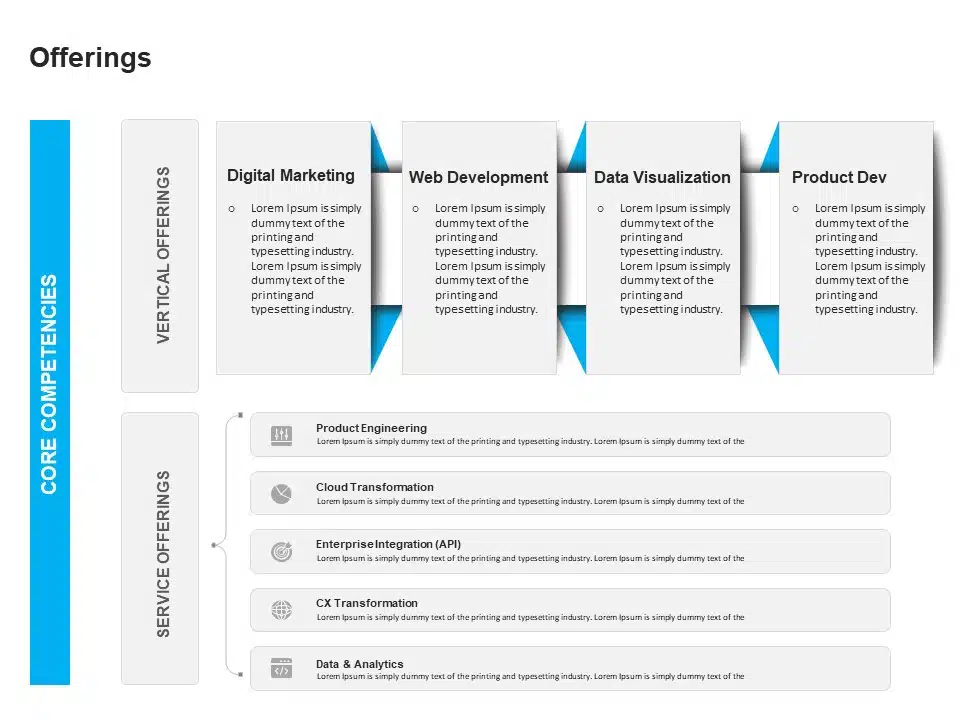 Animated Company Core Offerings PowerPoint Template & Google Slides Theme