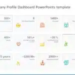 Animated Company Profile Dashboard PowerPoint Template & Google Slides Theme