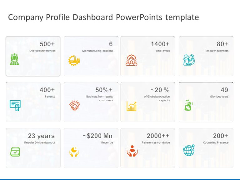 Animated Company Profile Dashboard PowerPoint Template & Google Slides Theme