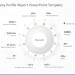 Animated Company Profile Report PowerPoint Template & Google Slides Theme