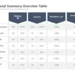 Animated Financial Overview Summary PowerPoint Template & Google Slides Theme