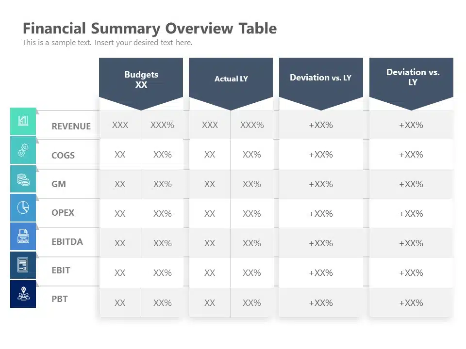 Animated Financial Overview Summary PowerPoint Template & Google Slides Theme