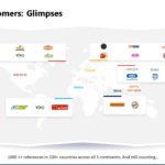 Animated Global Customer Portfolio PowerPoint Template & Google Slides Theme