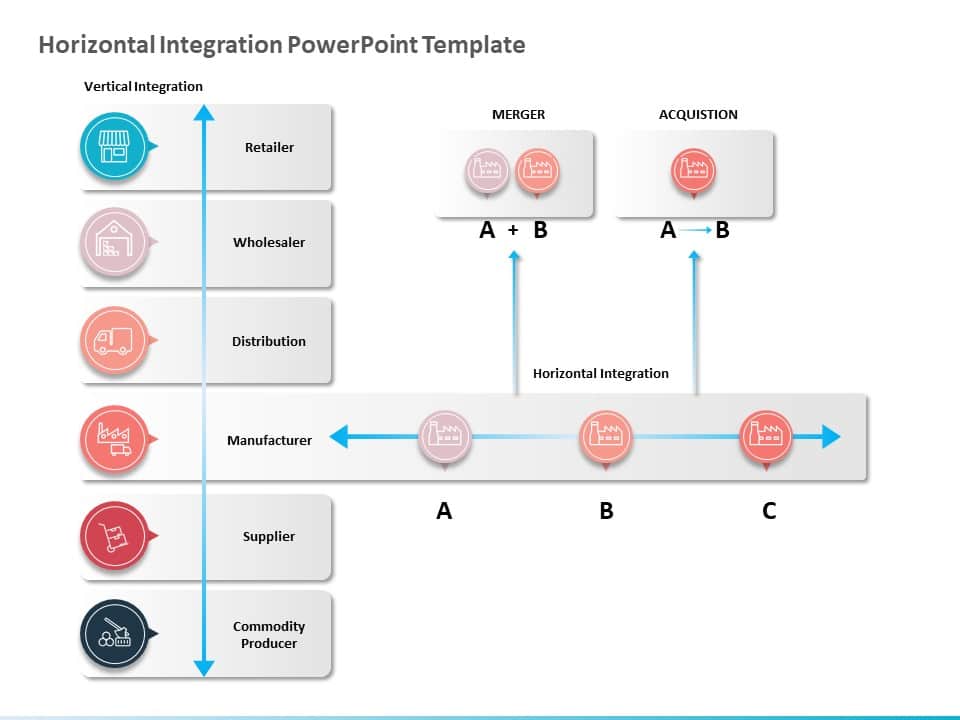 Animated Horizontal Merger Integration PowerPoint Template & Google Slides Theme