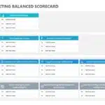 Animated Marketing Balanced Scorecard PowerPoint Template & Google Slides Theme