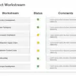 Animated Product Workstream PowerPoint Template & Google Slides Theme