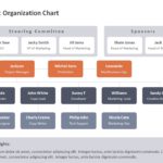 Animated Project Organizational Chart PowerPoint Template & Google Slides Theme