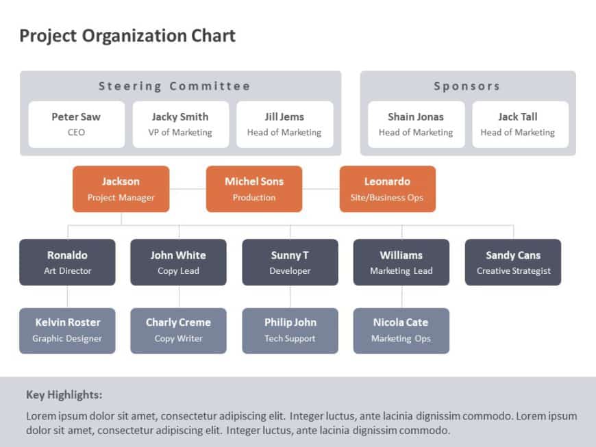 Animated Project Organizational Chart PowerPoint Template