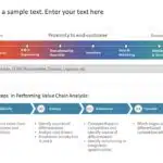 Animated Value Chain Business Framework & Google Slides Theme