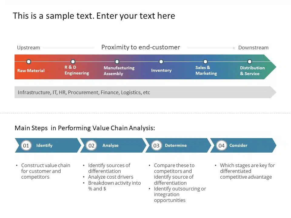 Animated Value Chain Business Framework & Google Slides Theme