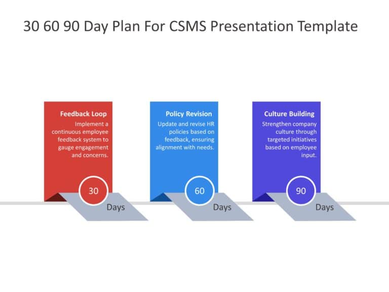 30 60 90 Day Plan For Csms & Google Slides Theme