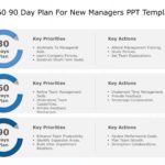 30 60 90 Day Plan For New Managers & Google Slides Theme