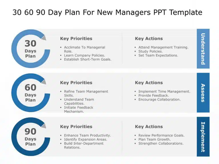 30 60 90 Day Plan For New Managers & Google Slides Theme