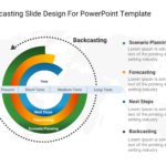 Backcasting PowerPoint Template & Google Slides Theme