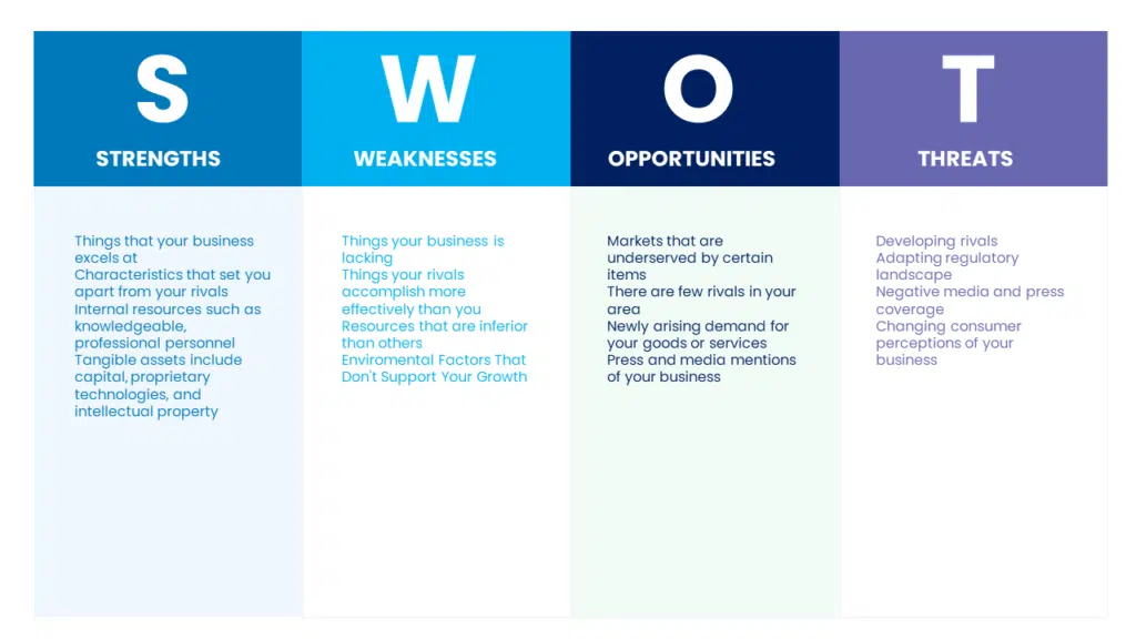 Shows Business SWOT Analysis