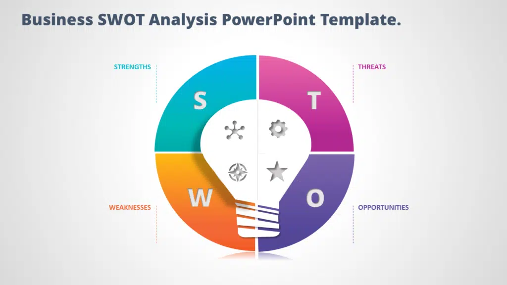 What is Business Swot template