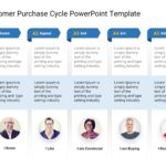 Customer Purchase Cycle PowerPoint Template & Google Slides Theme