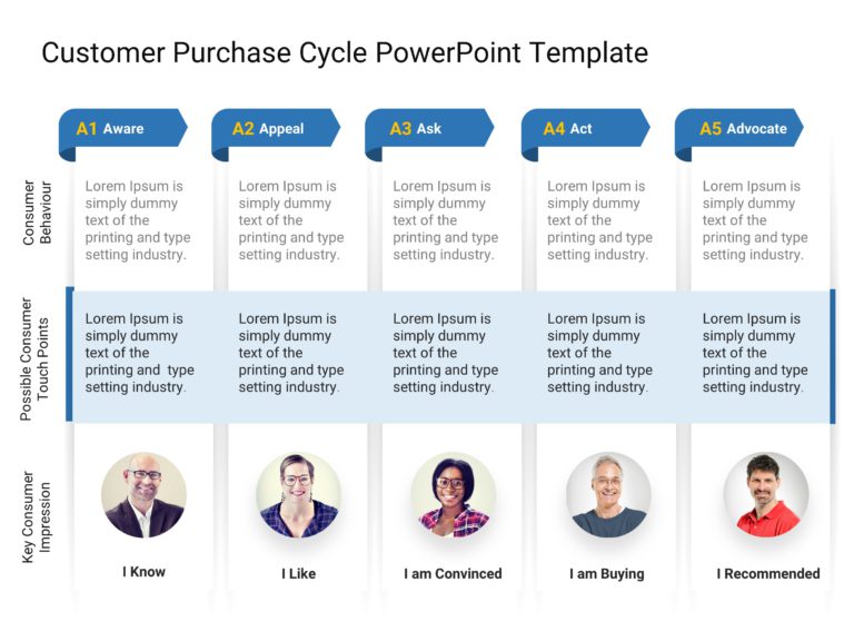 Customer Purchase Cycle PowerPoint Template & Google Slides Theme