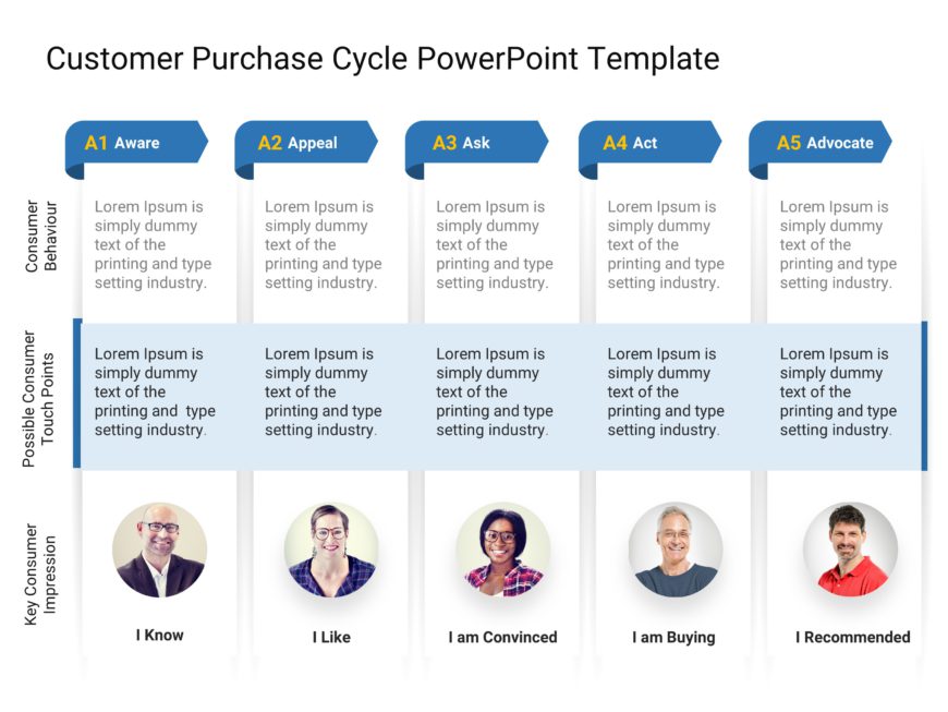 Customer Purchase Cycle PowerPoint Template