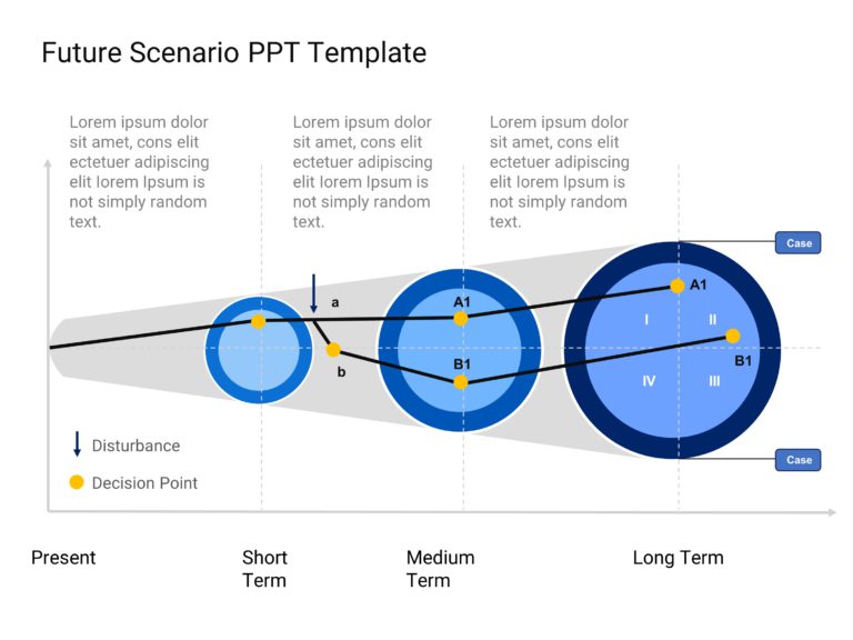 Future Scenario Planning Slide Template & Google Slides Theme