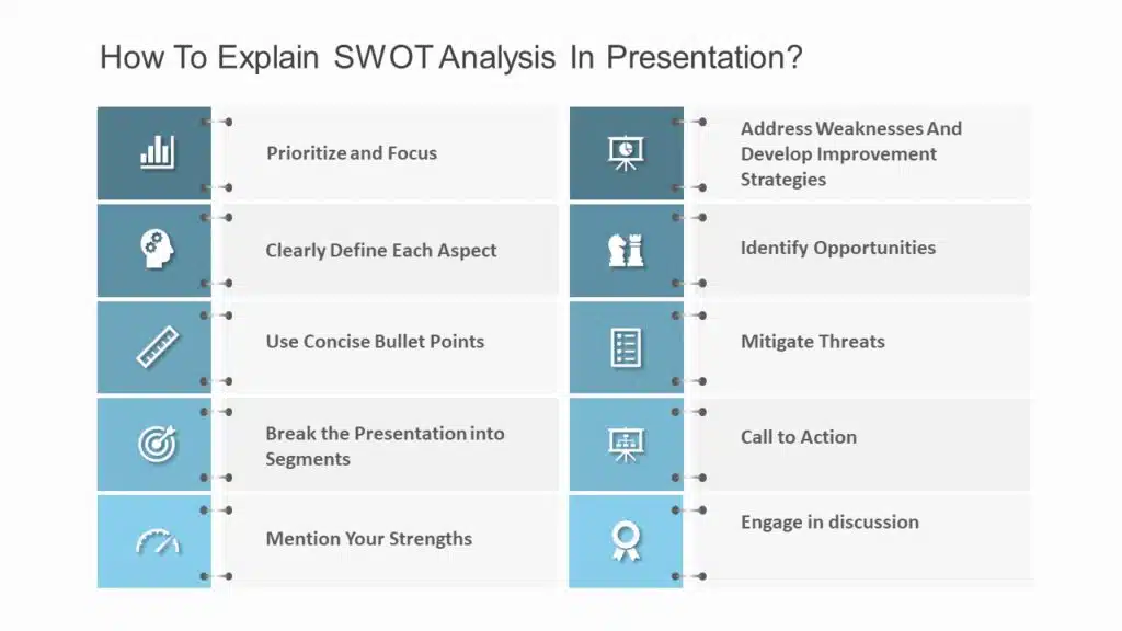 swot analysis for group presentation