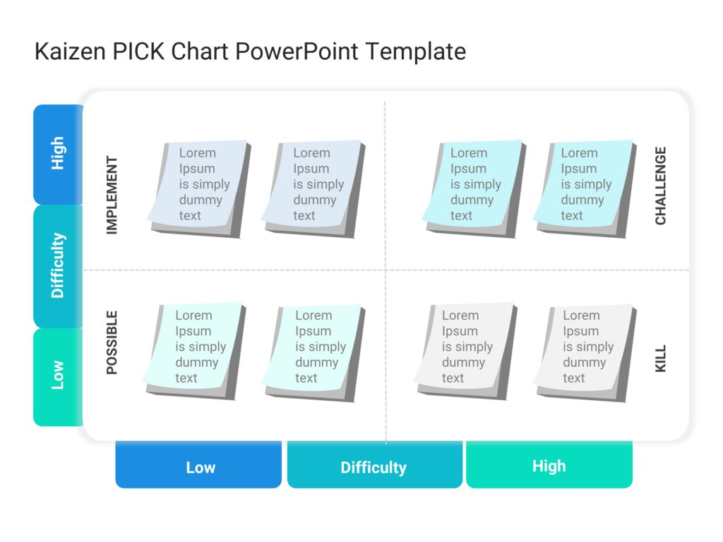 Kaizen PICK Chart PowerPoint Template