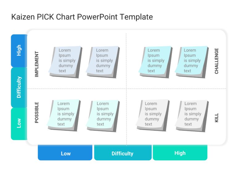 Kaizen PICK Chart PowerPoint Template & Google Slides Theme