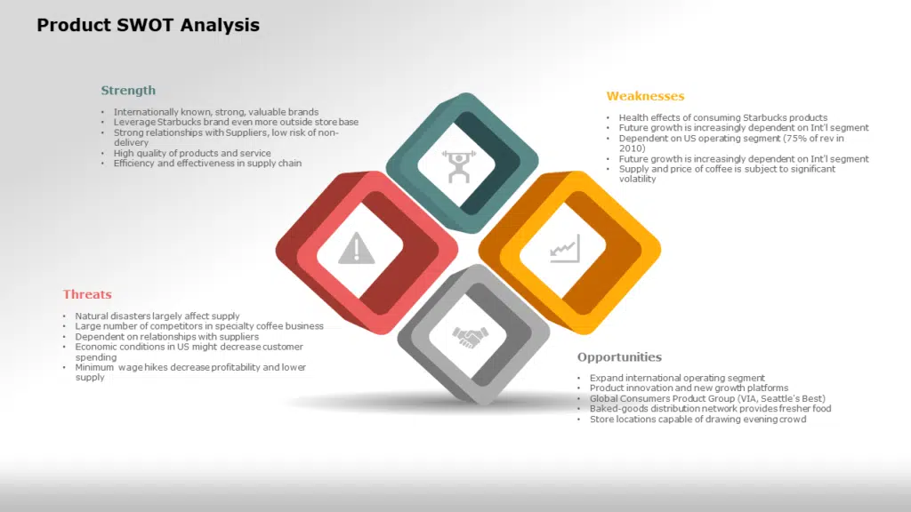 Shows Product Swot analysis Template