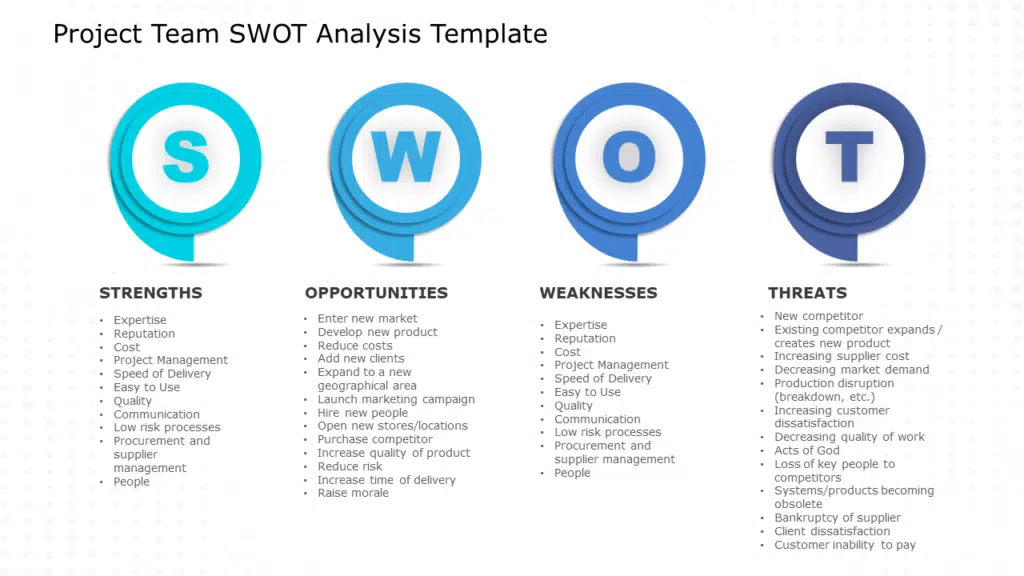 Shows Project team swot analysis template