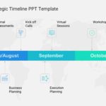 Strategic Timeline PowerPoint Template & Google Slides Theme