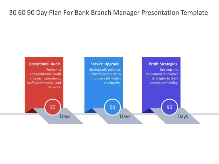 30 60 90 Day Plan For Bank Branch Manager & Google Slides Theme