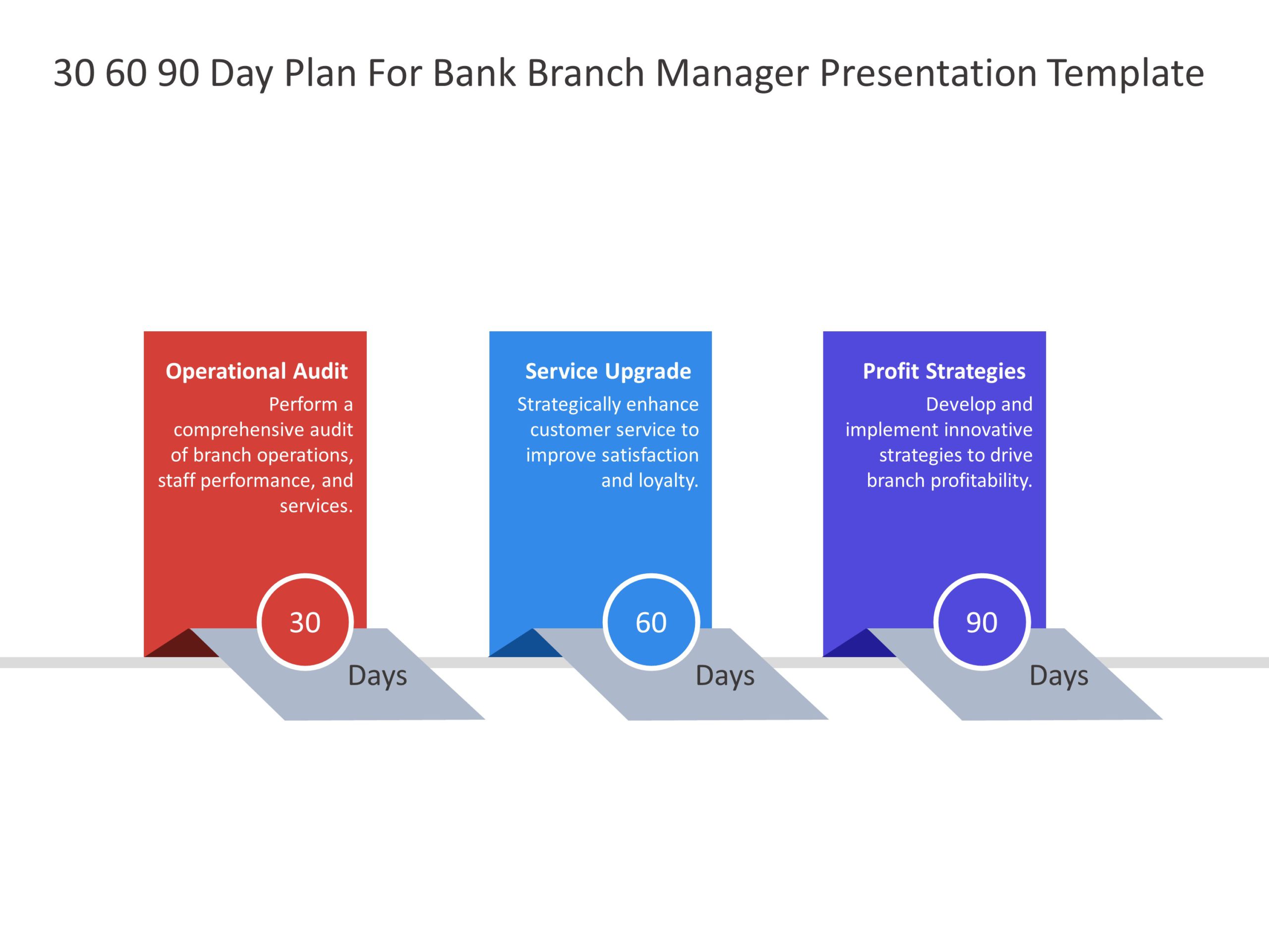 30 60 90 Day Plan For Bank Branch Manager & Google Slides Theme