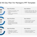 30 60 90 Day Plan For Managers & Google Slides Theme