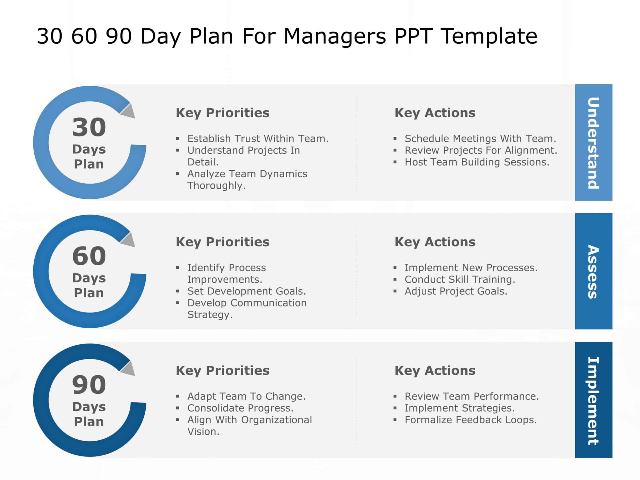 30 60 90 Day Plan For Managers & Google Slides Theme