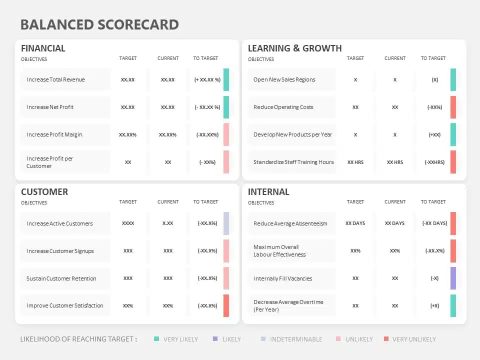 Balanced Scorecard Strategy Map PowerPoint Template