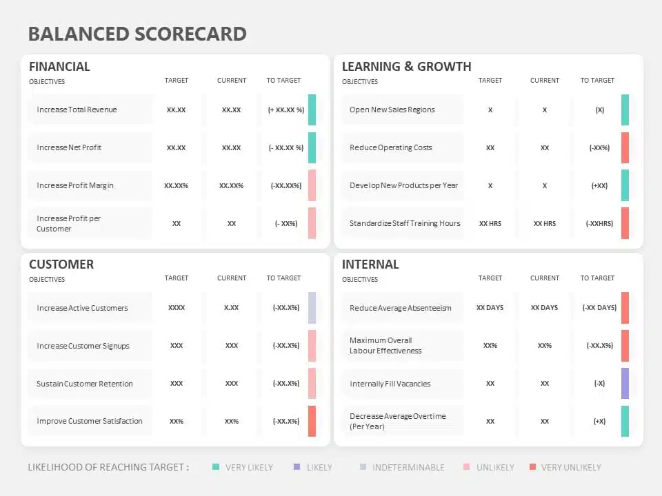 Balanced Scorecard KPI PowerPoint Template