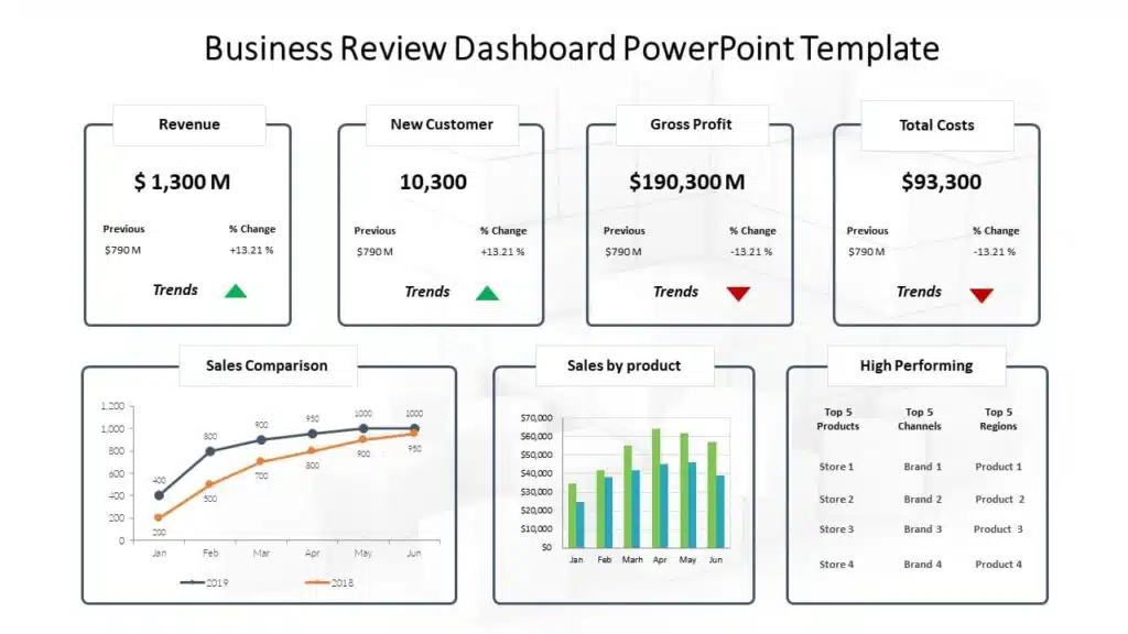 Business Review Dashboard PowerPoint Template