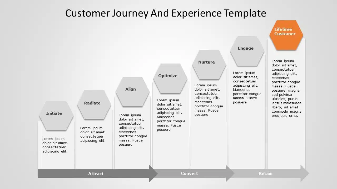 Free Customer Journey and Experience Google Slides Template