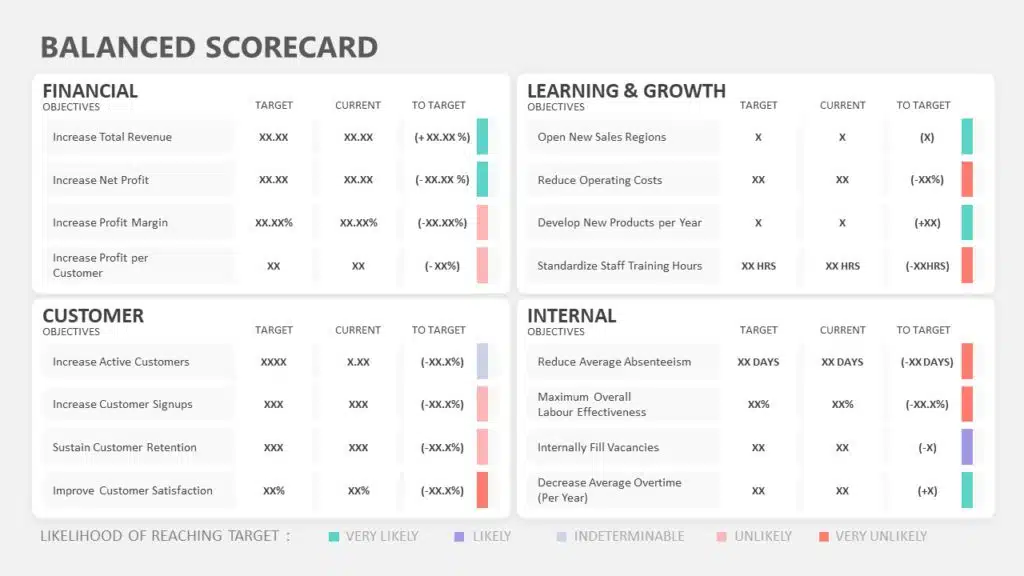 Balanced Scorecard KPI PowerPoint Template