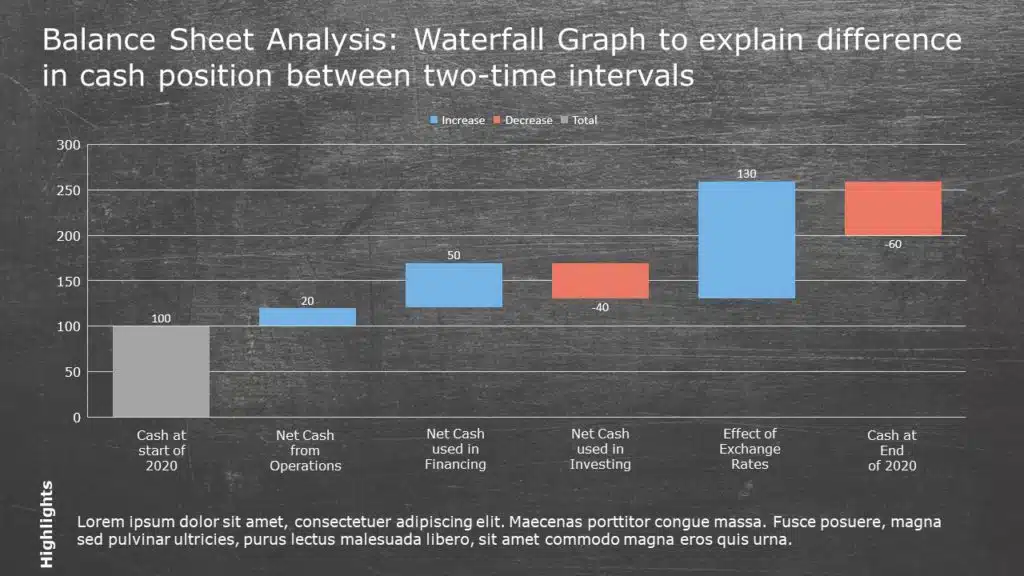 Cash Position Waterfall Graph 1 PowerPoint Template