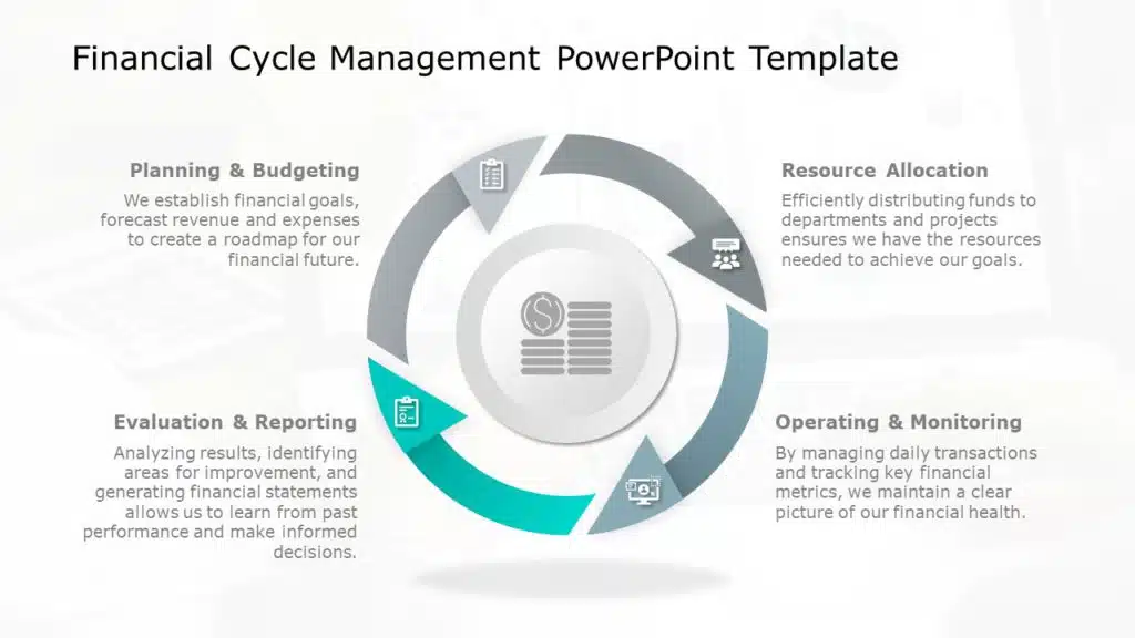 Financial Cycle Management PowerPoint Template