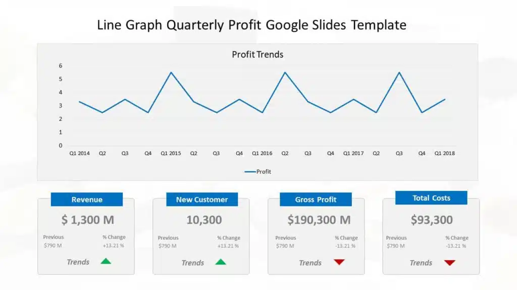 Line Graph Quarterly Profit Google Slides Template