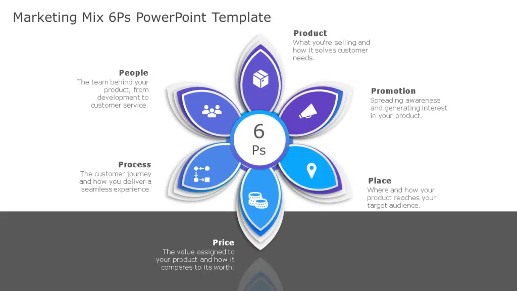 Marketing Mix 6Ps 02 PowerPoint Template
