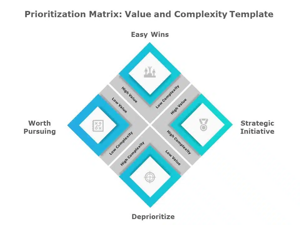 Free Prioritization Matrix PowerPoint Template