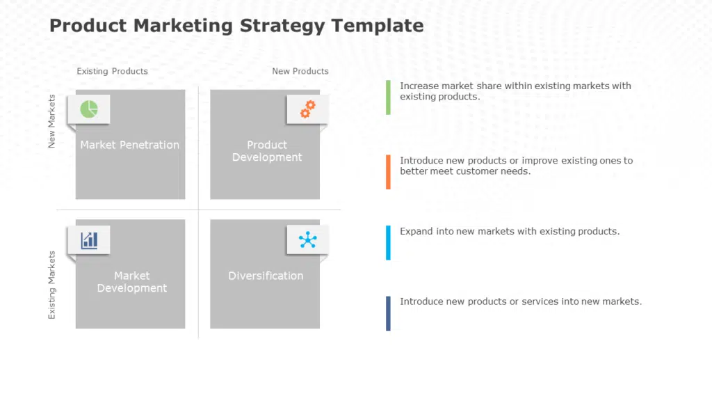 Shows Product Marketing Strategy Template